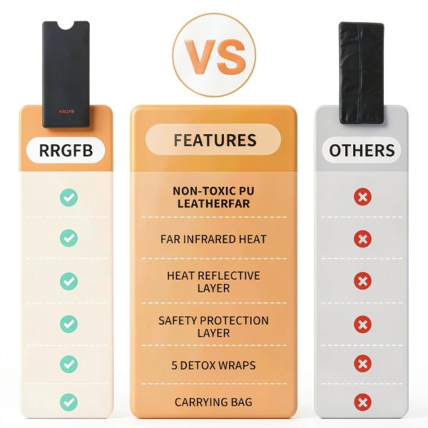 Infrared Sauna Blanket RRGFB Portable Far Infrared 9 Levels PU Leather-5